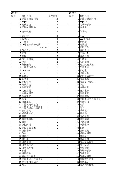 【电子技术应用】_传感器_期刊发文热词逐年推荐_20140725