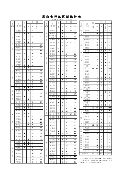 湖南省行政区划统计表