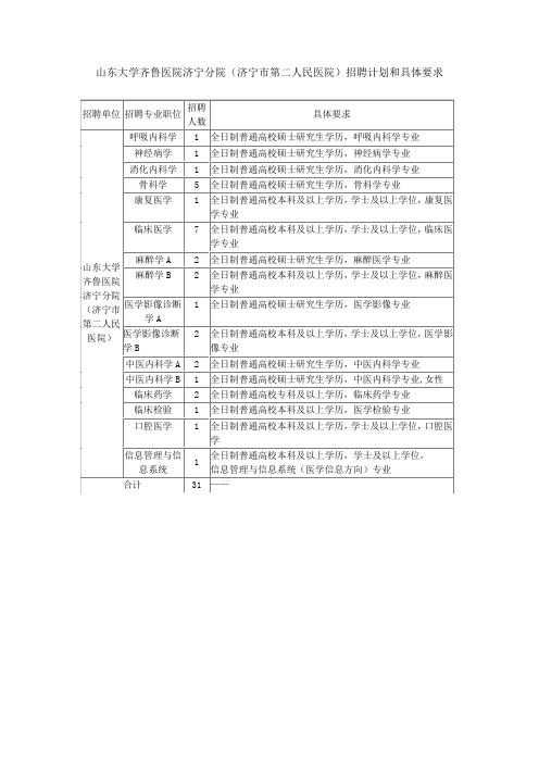 山东大学齐鲁医院济宁分院(济宁市第二人民医院)招聘计划和具体要求