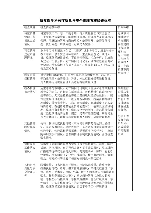 康复医学科医疗质量与安全管理考核检查标准