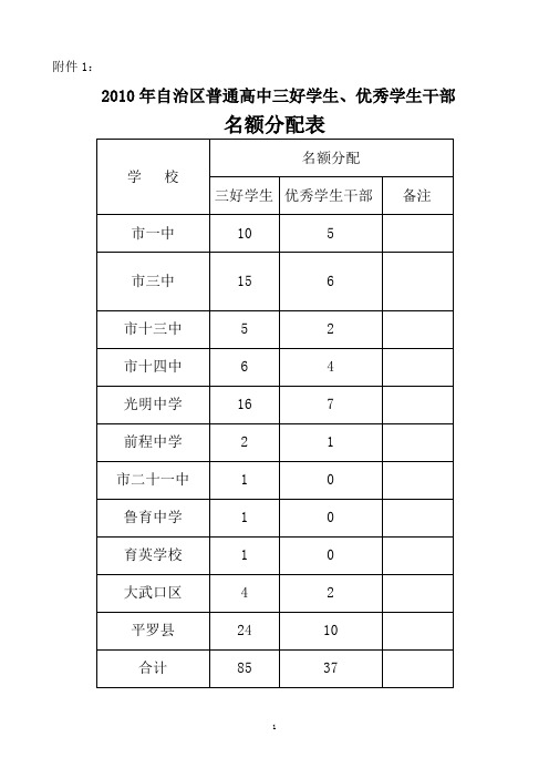 2010年自治区普通高中三好学生