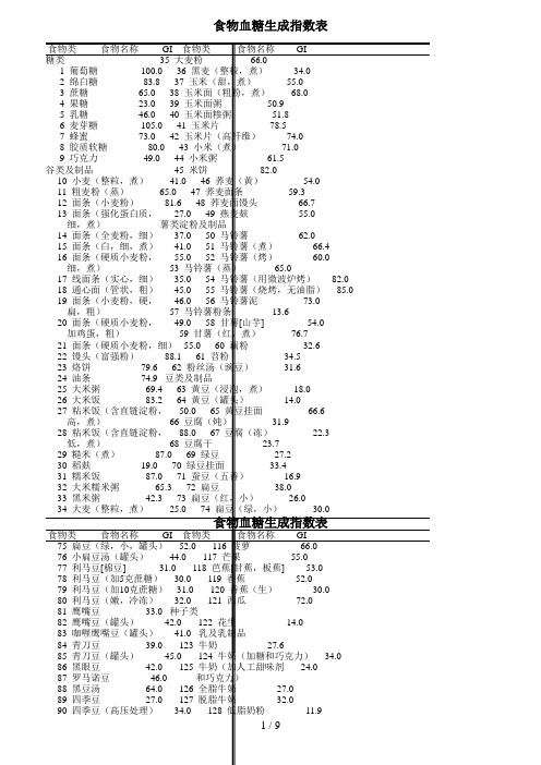 食物血糖生成指数表