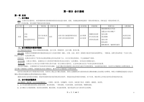 财会类专业知识