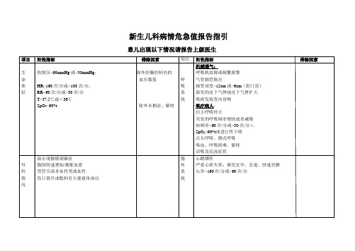 新生儿科病情危急值报告指引NICU病情危急值报告指引