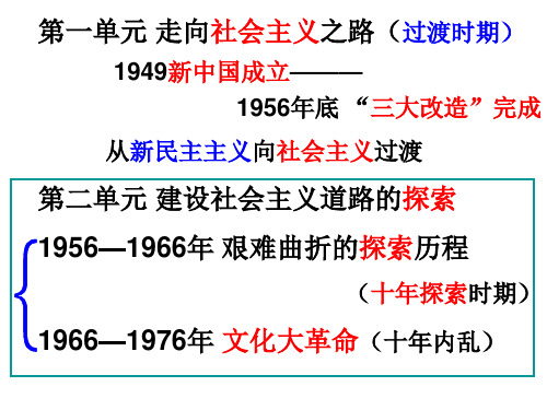 艰难曲折的探索历程