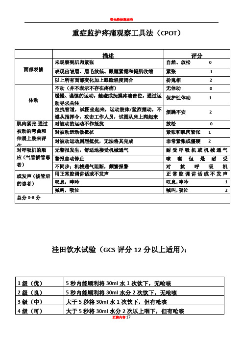 ICU 常用评分表