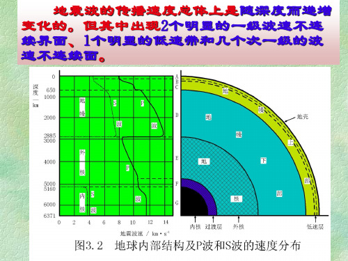 盆地构造分析PPT课件第二讲 板块构造与沉积盆地分类