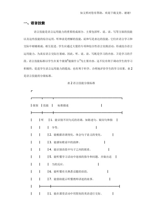 语言技能分级目标