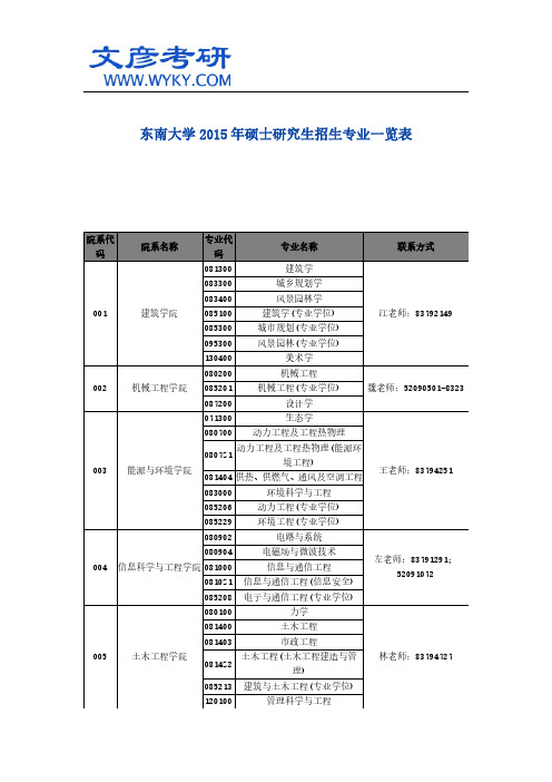 东南大学2015年硕士研究生招生专业一览表 _东南大学研究生院