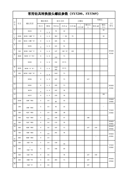 常用钻杆接头螺纹尺寸参考表