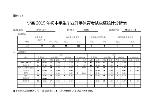 盘克初中体育考试成绩统计分析表