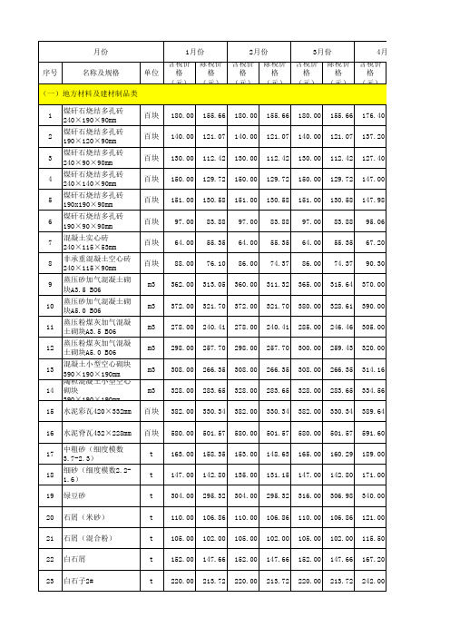 南京市建设工程材料市场信息价格(2019年上半年)