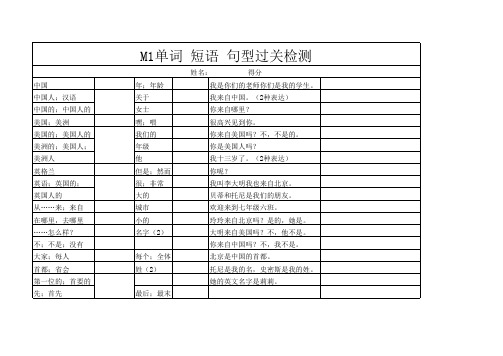 PEP七年级上英语模块检测M1