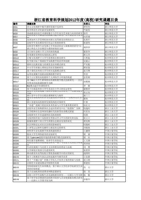 2014年高校教科规立项名单