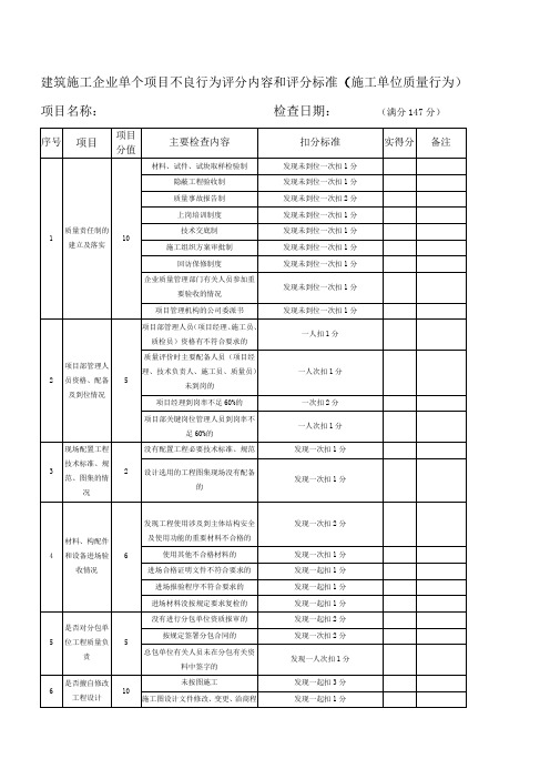 企业不良行为评分标准