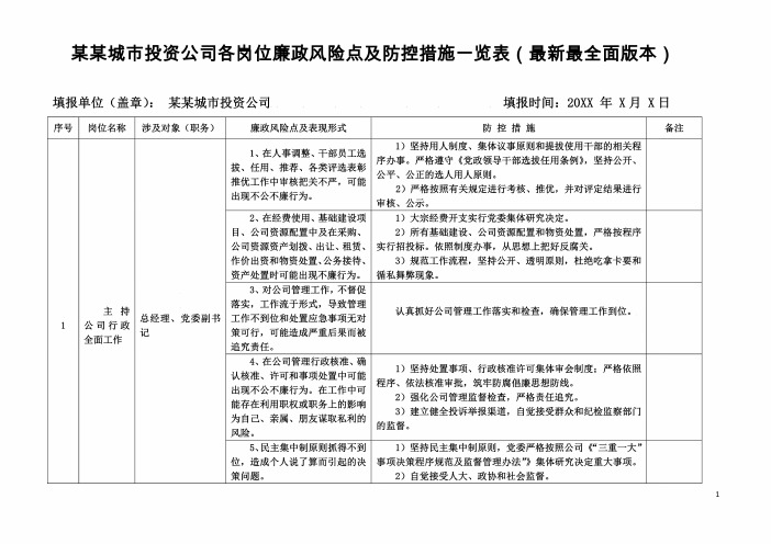 某某城市投资公司各岗位廉政风险点及防控措施一览表(最新最全面版本)