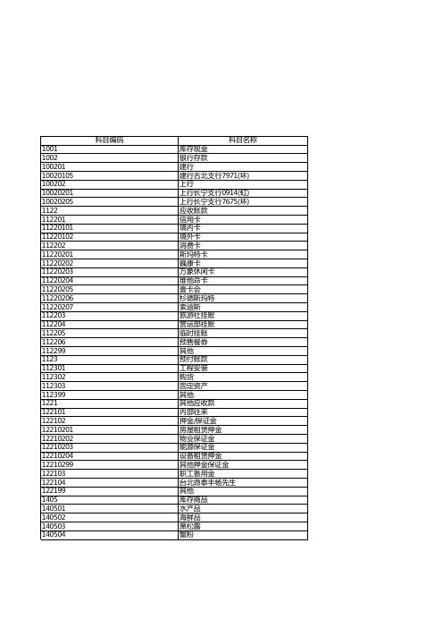 会计科目