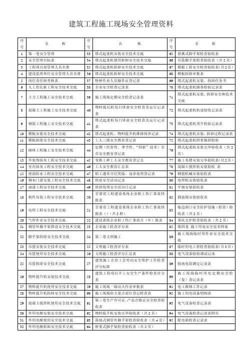 【精品整理】建筑工程施工现场安全管理资料【建筑工程】