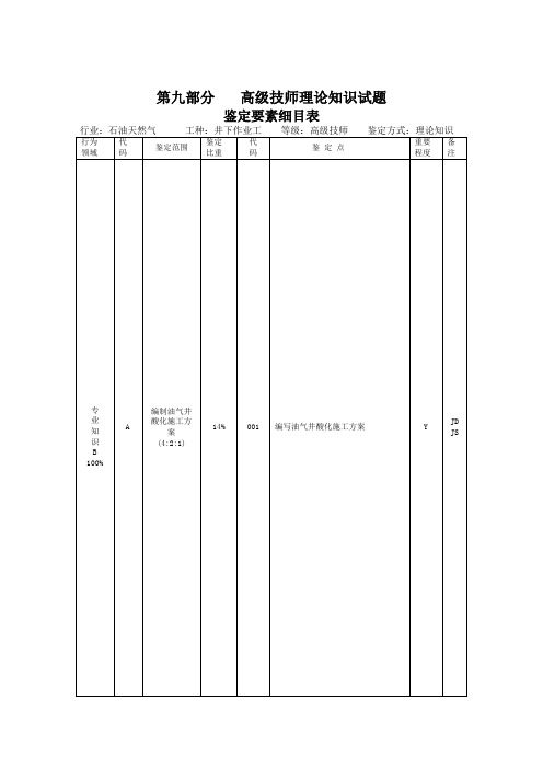 井下作业题库高级技师理论知识