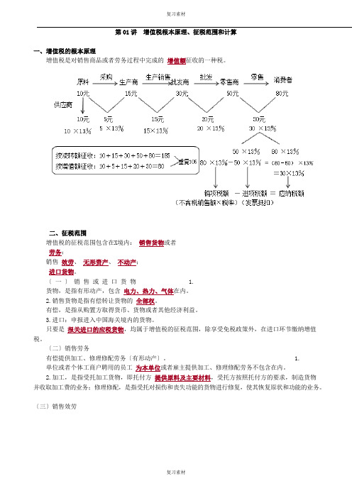 增值税基本原理、征税范围和计算