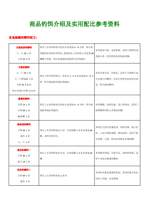 商品钓饵介绍及实用配比参考资料