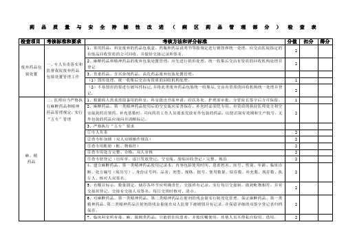 药品质量与安全管理持续性改进分析病区药品检查表