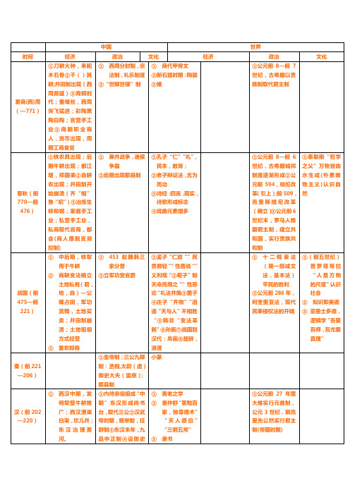 历史大事年表