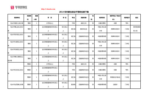 2014年内蒙古政法干警职位表下载