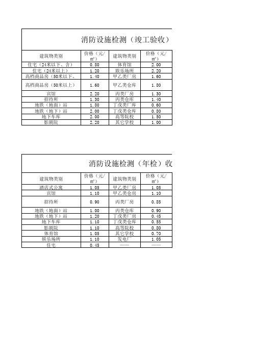 消防检测收费标准