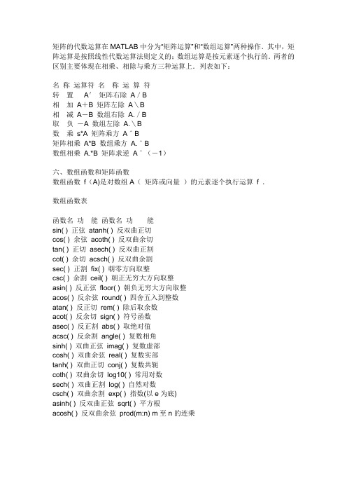 Matlab 运算法则