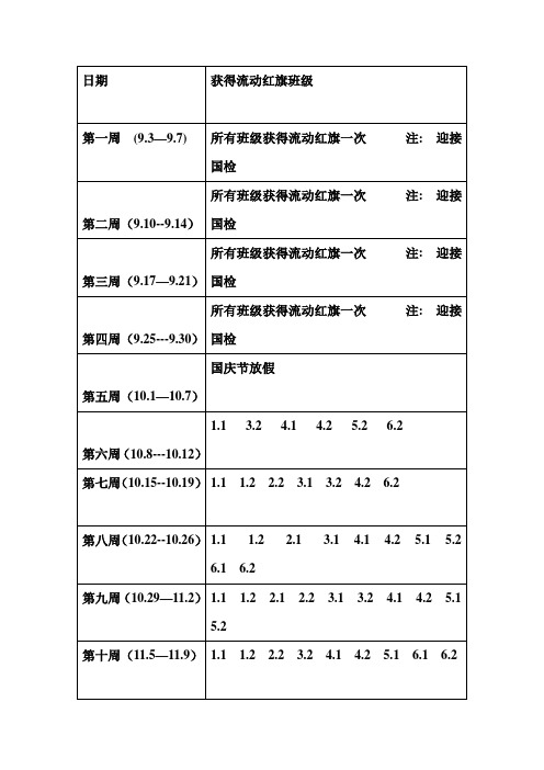 小学各班级流动红旗统计表