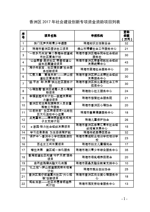 香洲区2017年社会建设创新专项资金资助项目列表