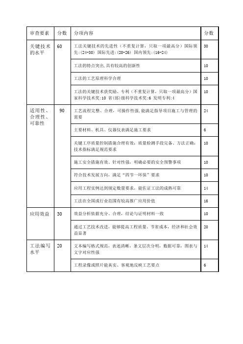 国家级工法评分标准