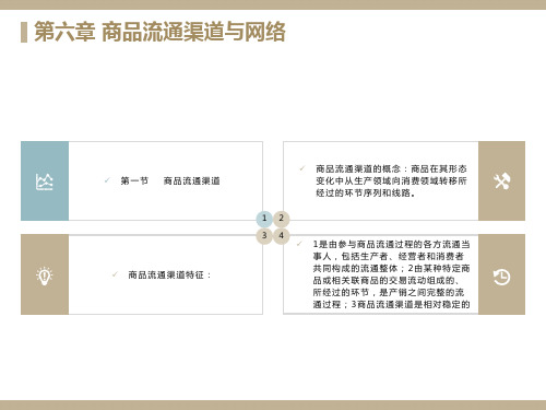 自考《商品流通概论》课件6-10章