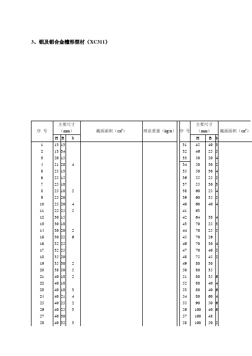 铝合金型材+理论重量