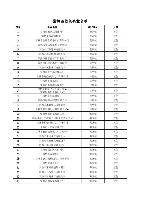 常熟市化工企业名单