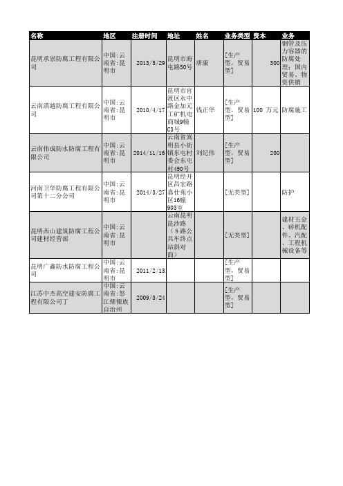 2019年云南省防腐工程行业企业名录39家