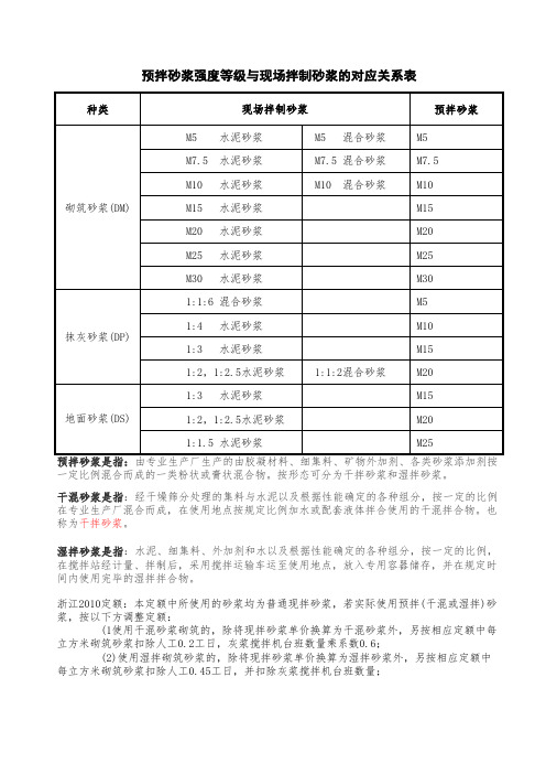 预拌砂浆强度等级与现场拌制砂浆的对应关系表