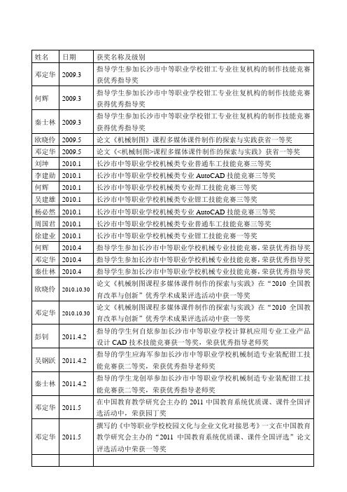 教师及学生获奖情况