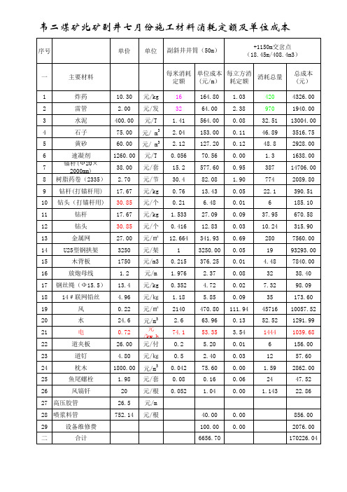 8.5修改7月份  北副井每延长米材料消耗计划