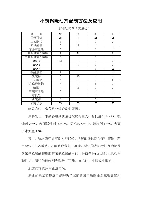 不锈钢除油剂配制方法及应用