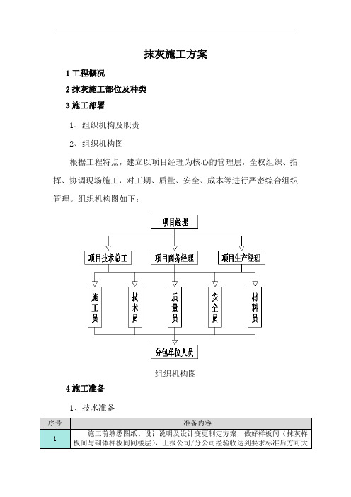 抹灰施工方案