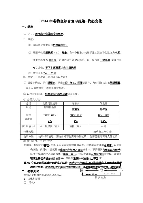 2014中考物理综合复习提纲-物态变化.