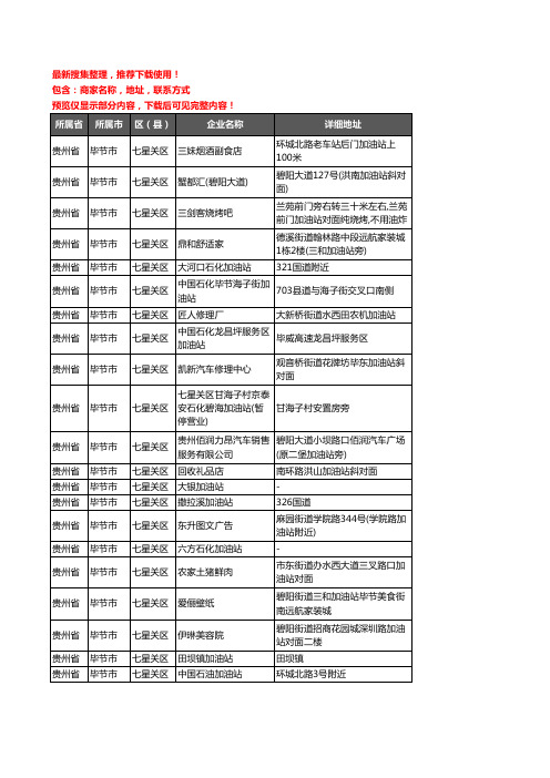 新版贵州省毕节市七星关区加油站服务企业公司商家户名录单联系方式地址大全160家