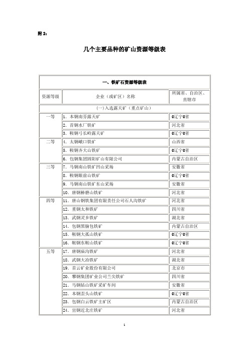 2011年几个主要品种的矿山资源等级表 附件二