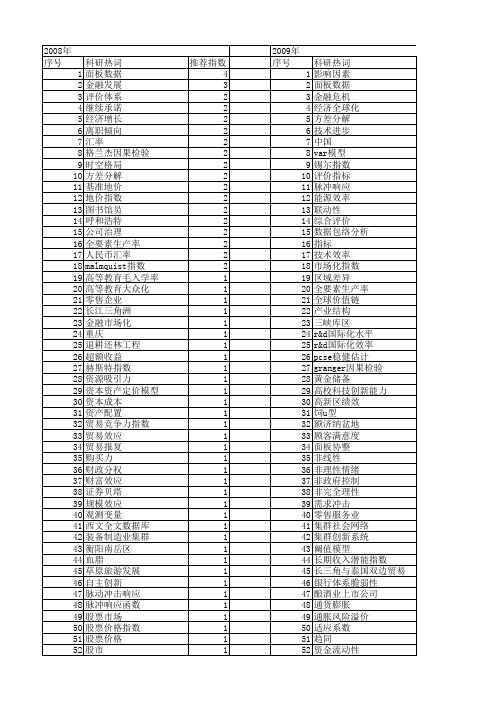 【国家社会科学基金】_影响指数_基金支持热词逐年推荐_【万方软件创新助手】_20140809