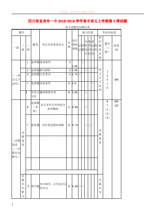 川省宜宾市一中20182019学年高中语文上学期第3周试题