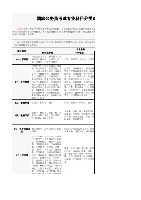 国家公务员考试专业科目分类对照表