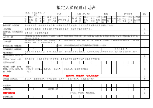 拟定人员配置计划