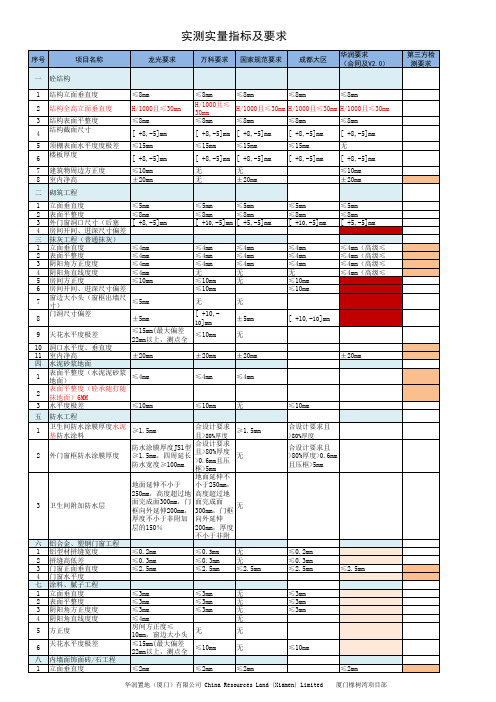 实测实量规范要求